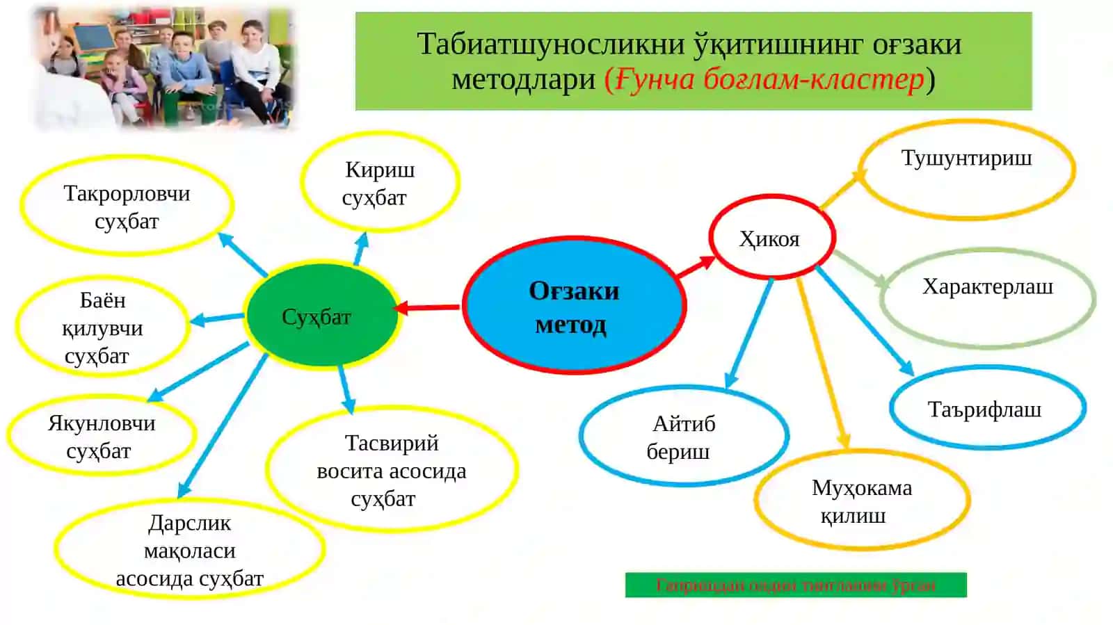 Табиатшуносликни ўқитишнинг методлари ва шакиллари 4