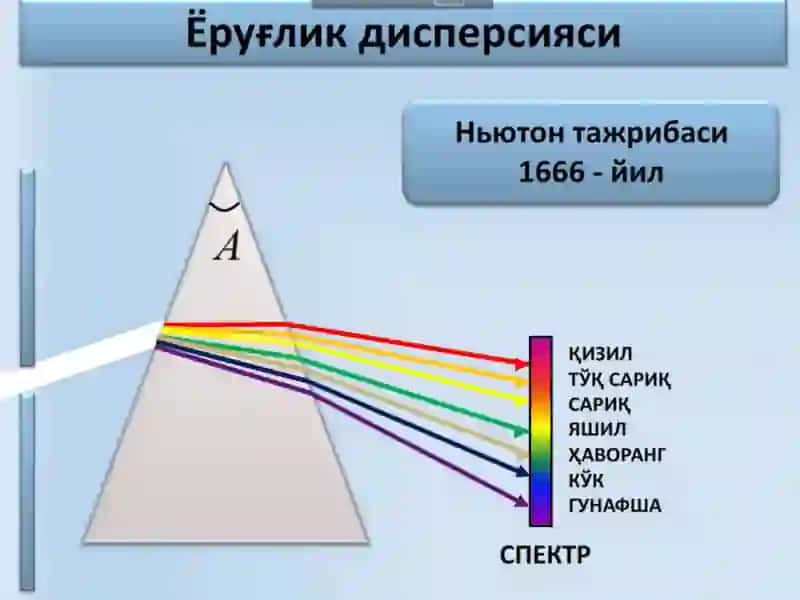 ЁРУҒЛИК 4