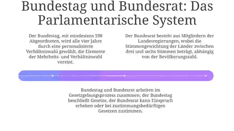 DerStaatsaufbauderBundesrepublikDeutschland 4