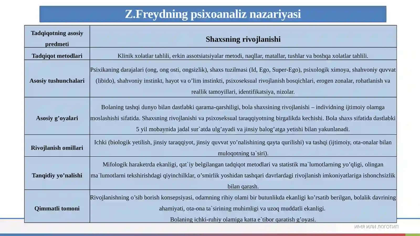 Psixologik maktablarda rivojlanish nazariyalari 4