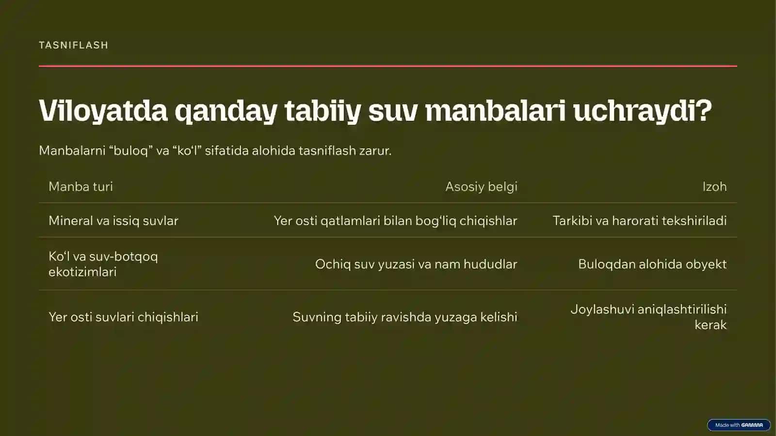 Tabiiy Geografiya Buxoro 4