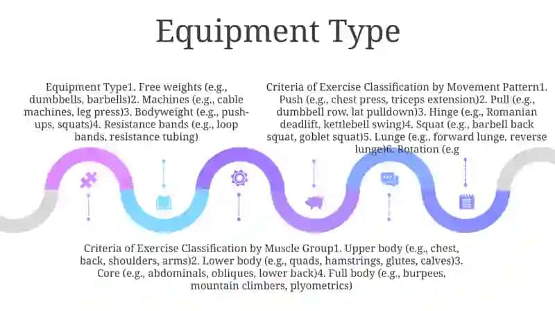 Criteria Of Classification Of Exercises 4