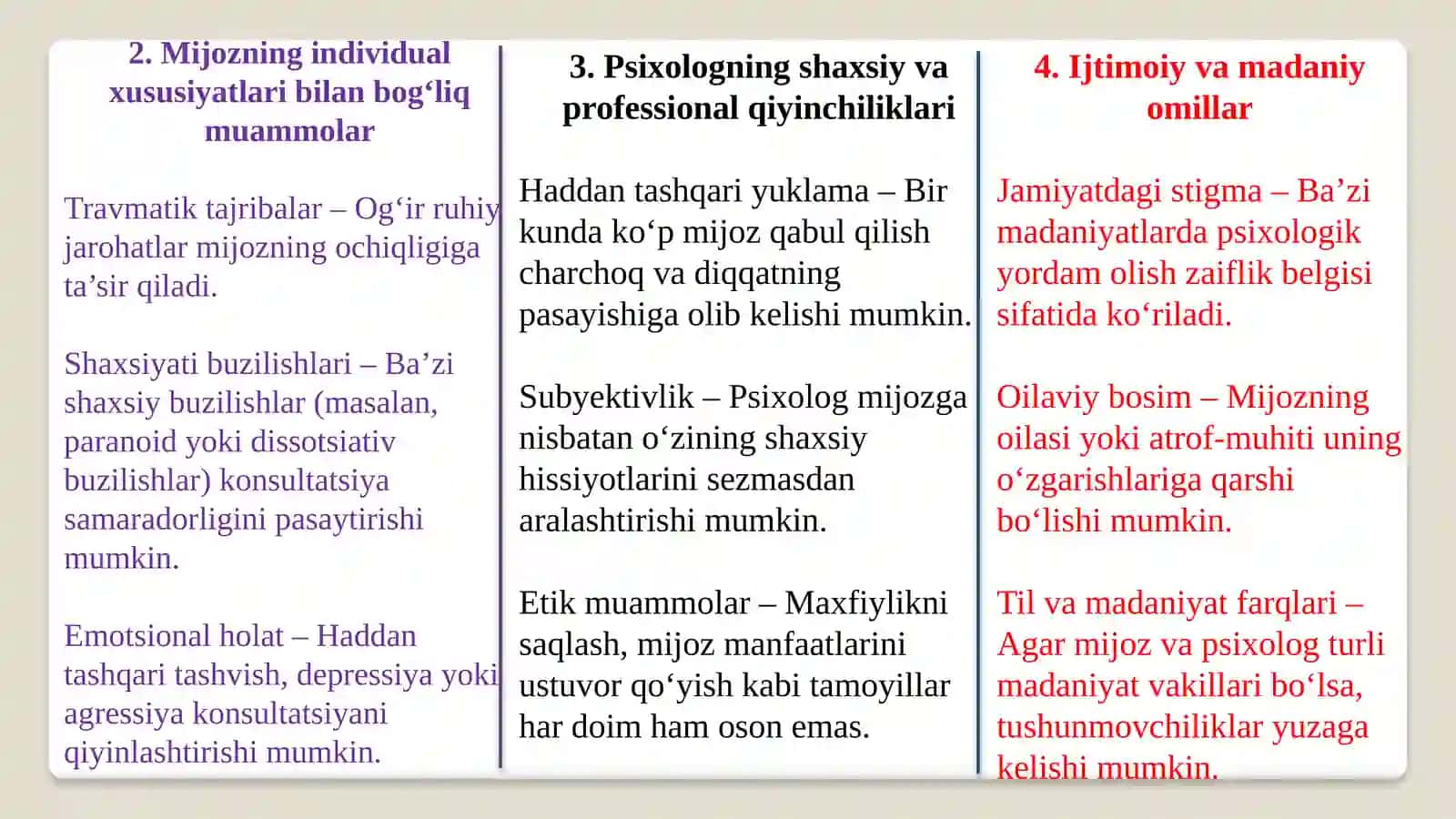 Psixologik konsultatsiya 4