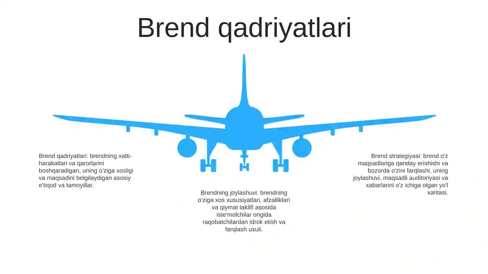 Brend Strategiyasi 4