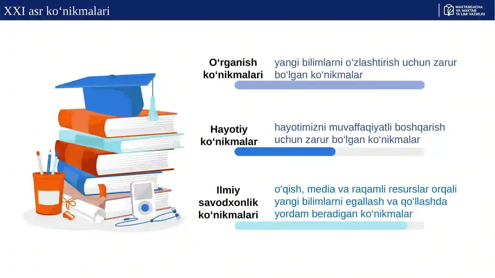 O‘quvchilarda XXI asr ko‘nikmalarini shakllantirish 4