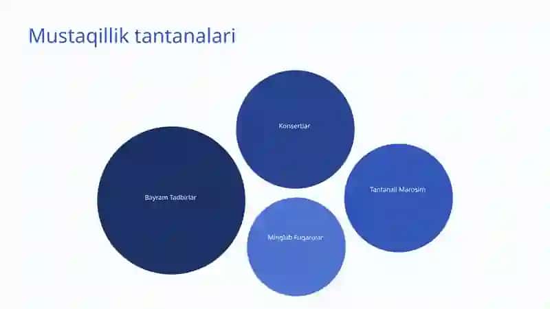 Mustaqillik – yangi davr boshlanishi 4