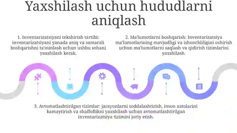 Xo'Jalik Mablaglarini Yo'Qlama Inventarizatsiya Qilish Tartibini Takomillashtirish 4