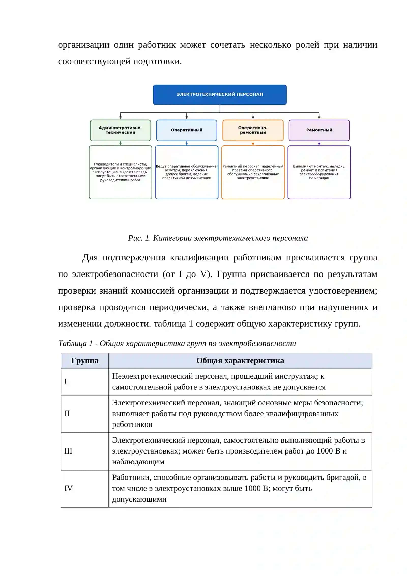 Лица, ответственные за оперативное обслуживание и безопасное выполнение работ в электроустановках 4