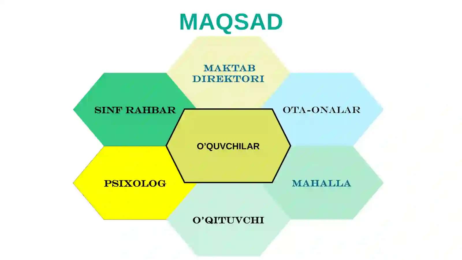 Maktablarda psixologik faoliyatni to’g’ri yo’lga qo’yish 4