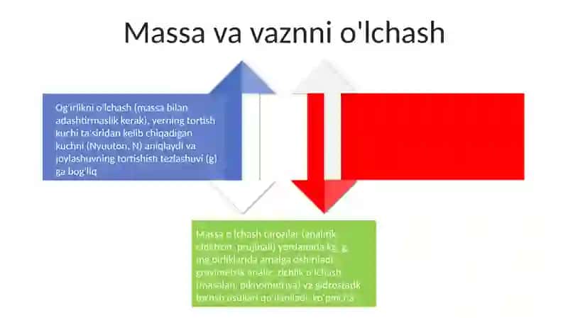 Metrologiya fanidan o'lchash turlari va usullar 4