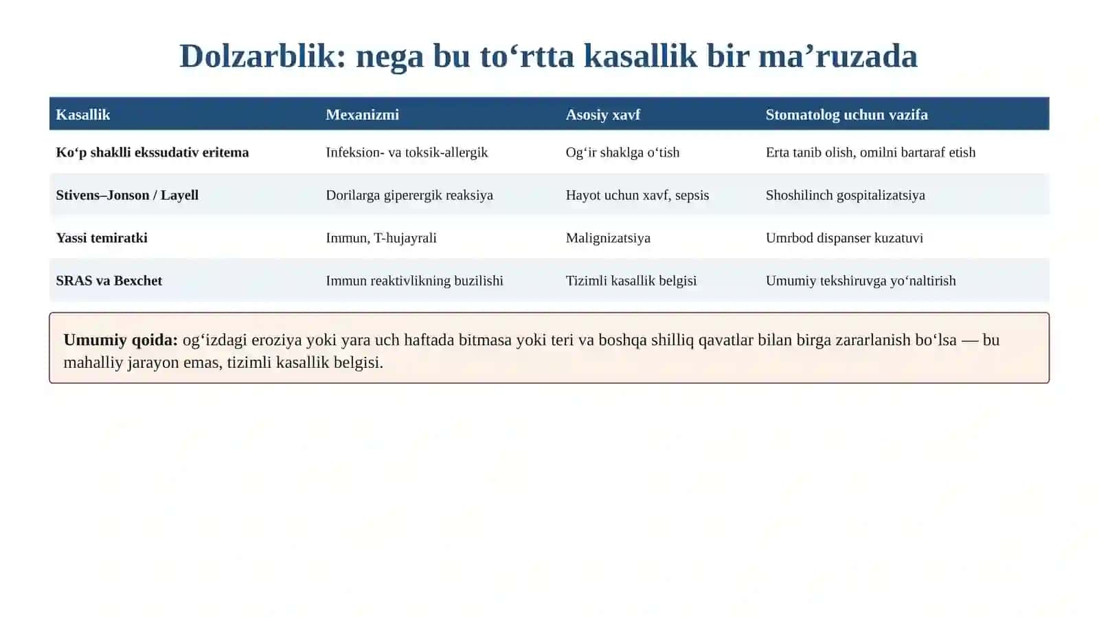 5-ma’ruza 4