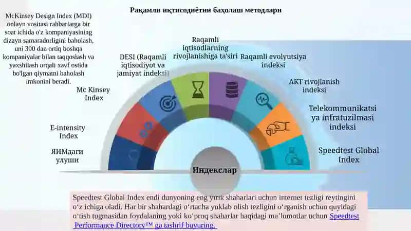 Raqamli iqtisodiyotning rivojlanishi 4