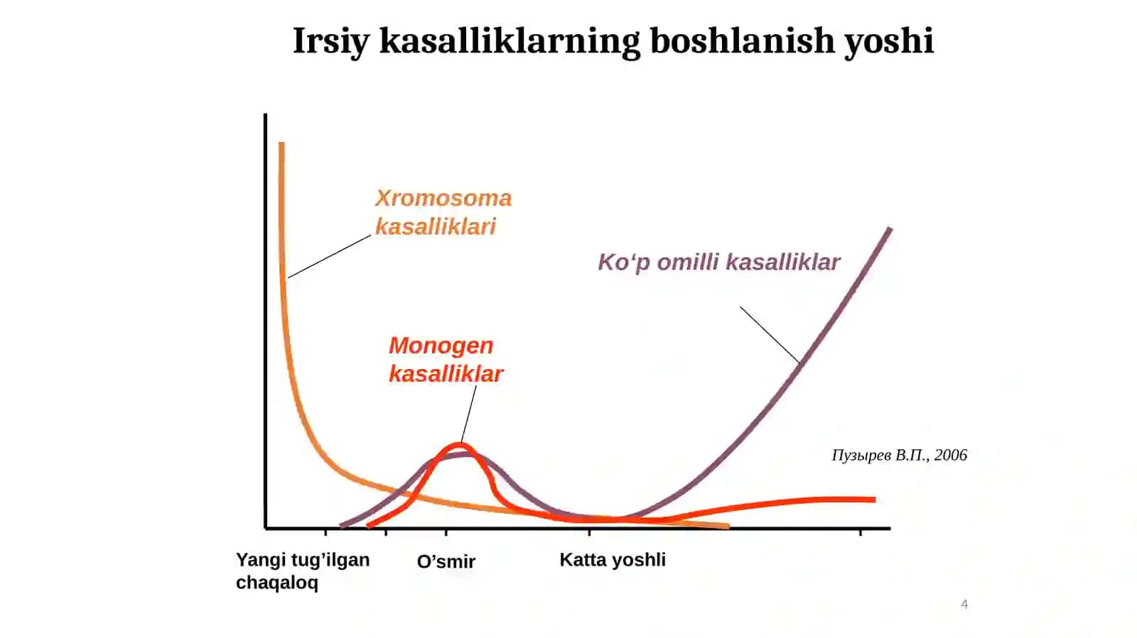 IRSIY MOYILLI (MULTIFAKTORIAL) KASALLIKLAR 4