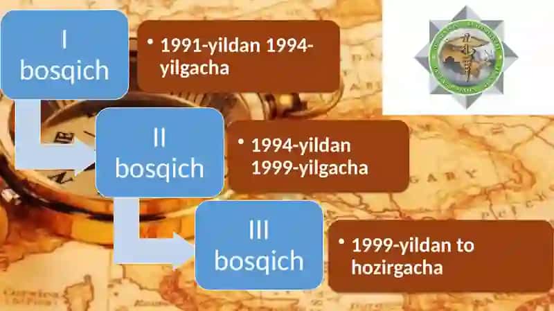 Bojxonaishi 4