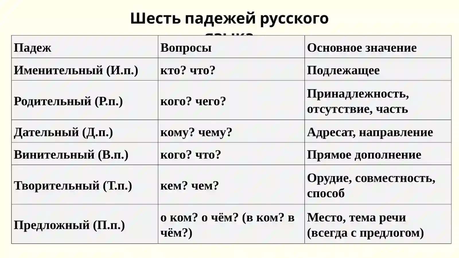 Склонение имен существительных в единственном числе 4