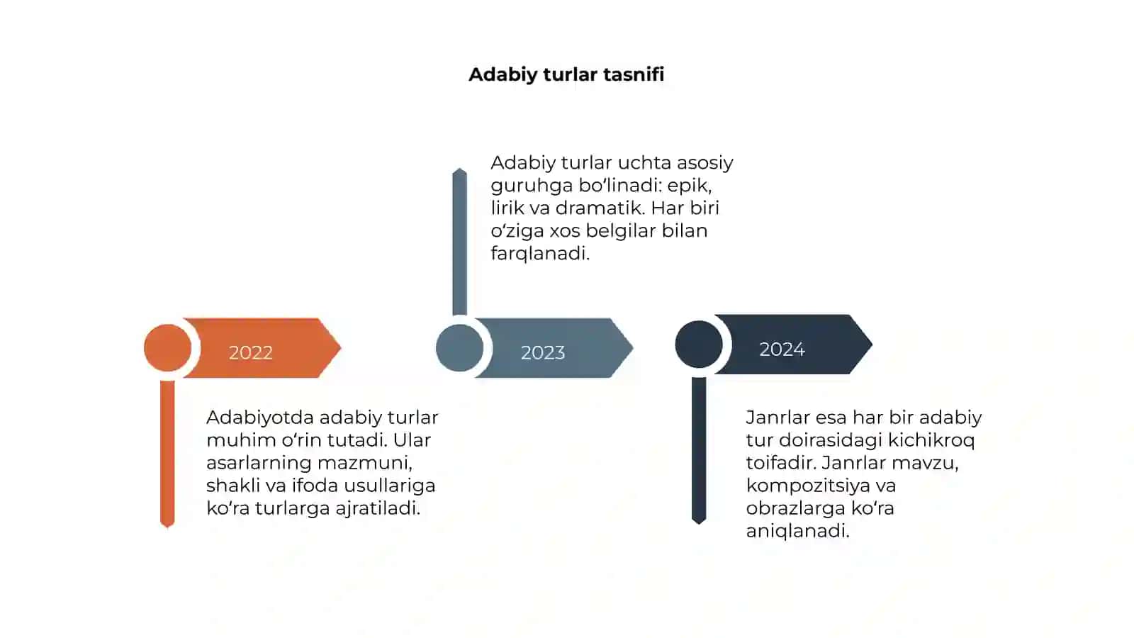 Adabiy tur va janrlar 4