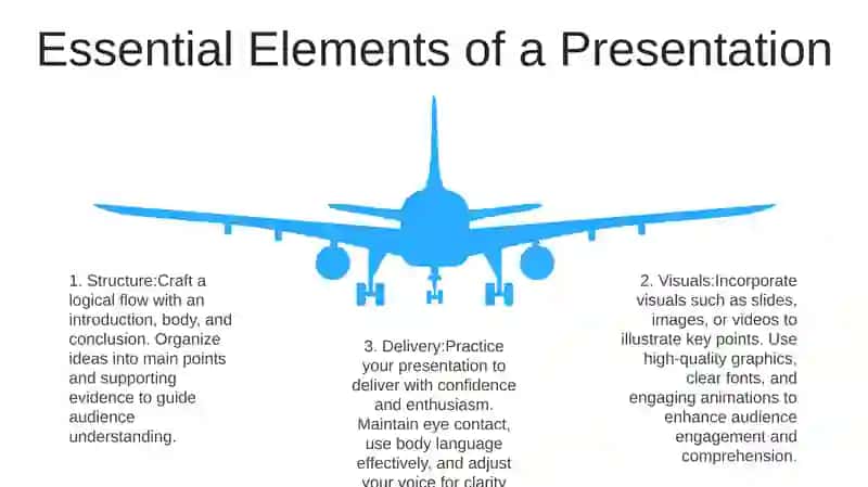 Define Basic Presentation 4