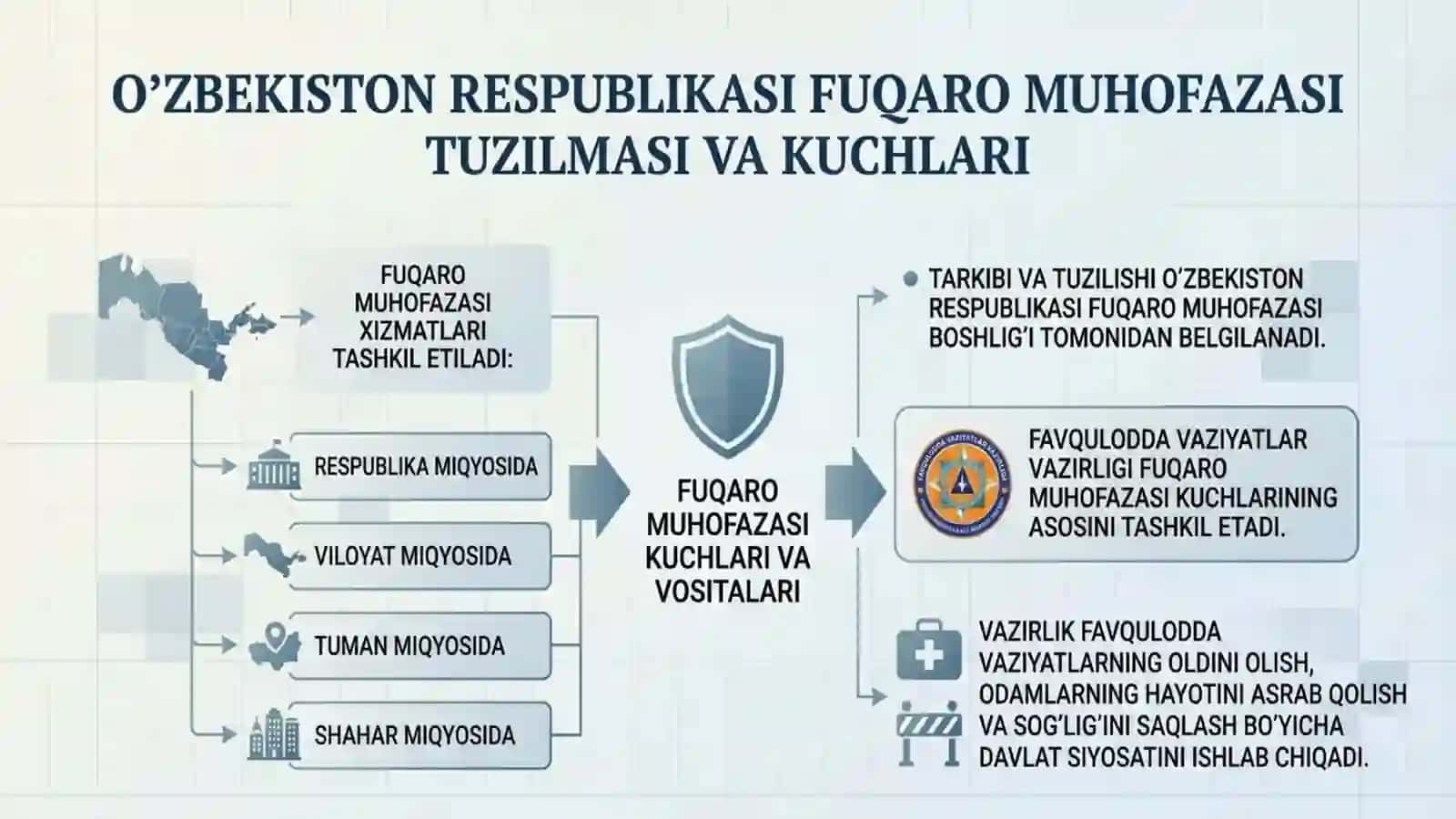 Tabiiy, texnogen, ekologik va ijtimoiy tusdagi favqulodda vaziyatlarda hayot faoliyati xavfsizligi v 4