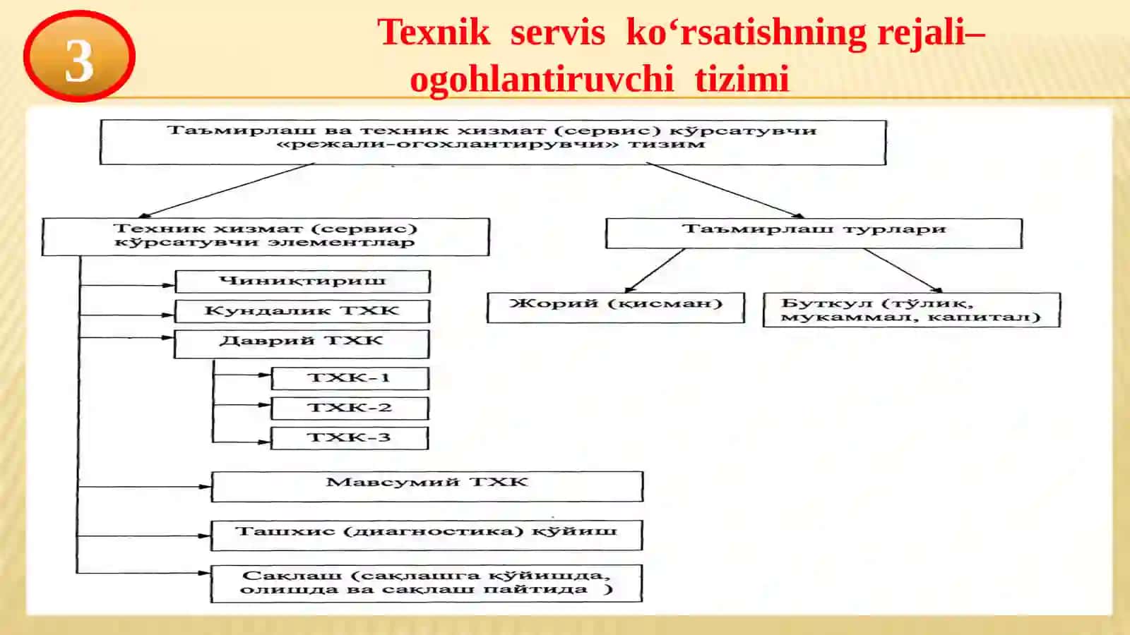 Qishloq xo‘jaligi texnikalaridan foydalanish va texnik servis 4