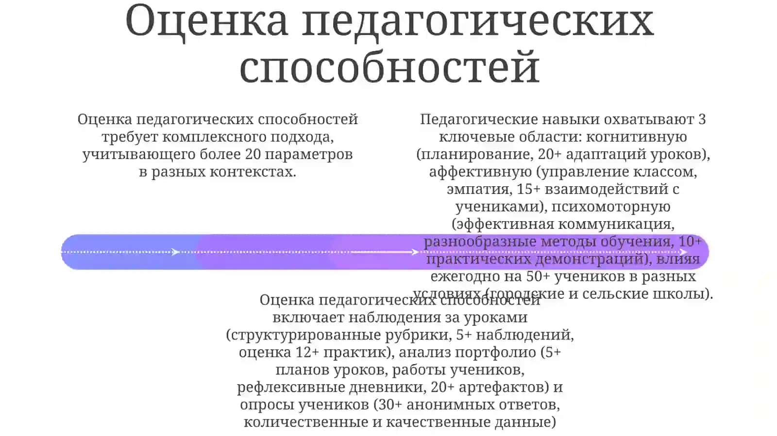 Понятие и структура педагогических способностей 4