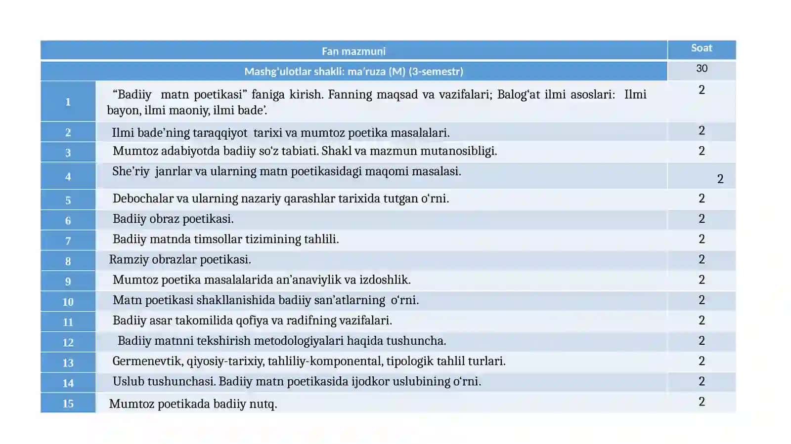 Badiiy matn poetikasi (1-variant) 4
