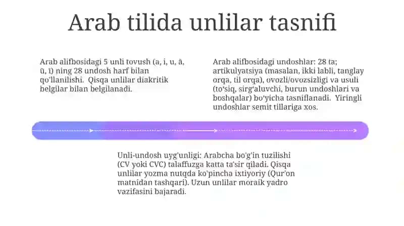 Arab alifbosi unli va undosh harflar tasnifi 4