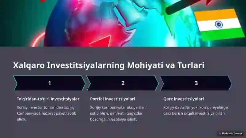 Xalqaro Kredit va Investitsiya Munosabatlarining Rivojlanishi 4