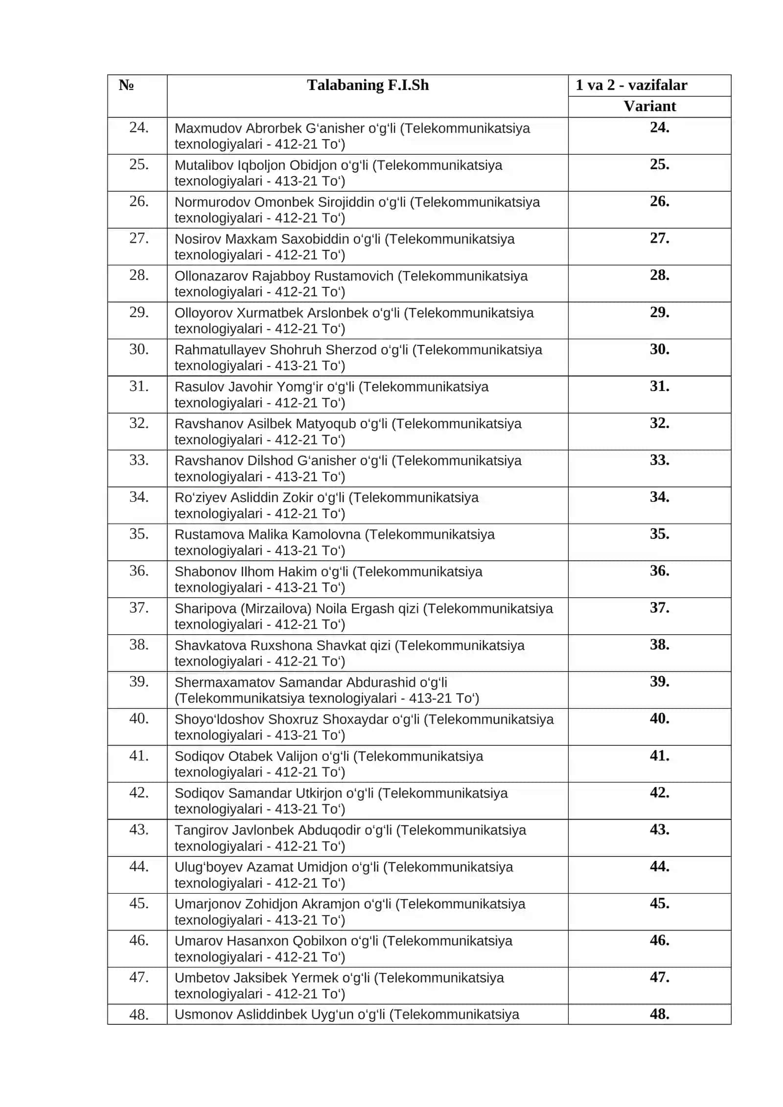 Kommutatsiya va Marshrutizatsiya fanidan Mustaqil ishlarni bajarish uchun topshiriq va ko‘rsatmalar 4