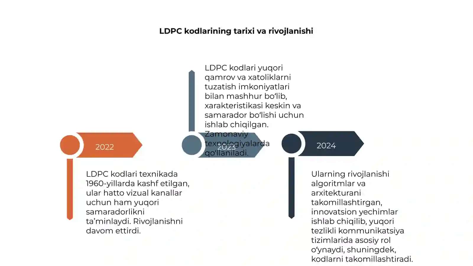 LDPC kodlari 4