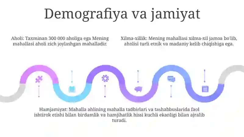 Mening Mahallam - Mening Fahrim 4