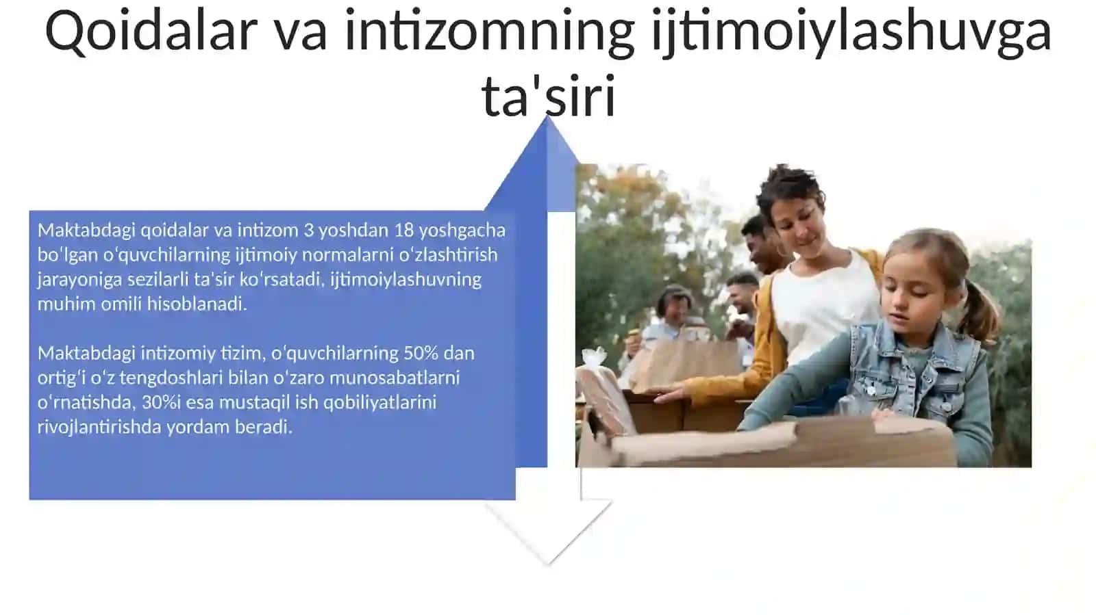 Bolalarda yuz beradigan ijtimoiylashuv jarayoni 4