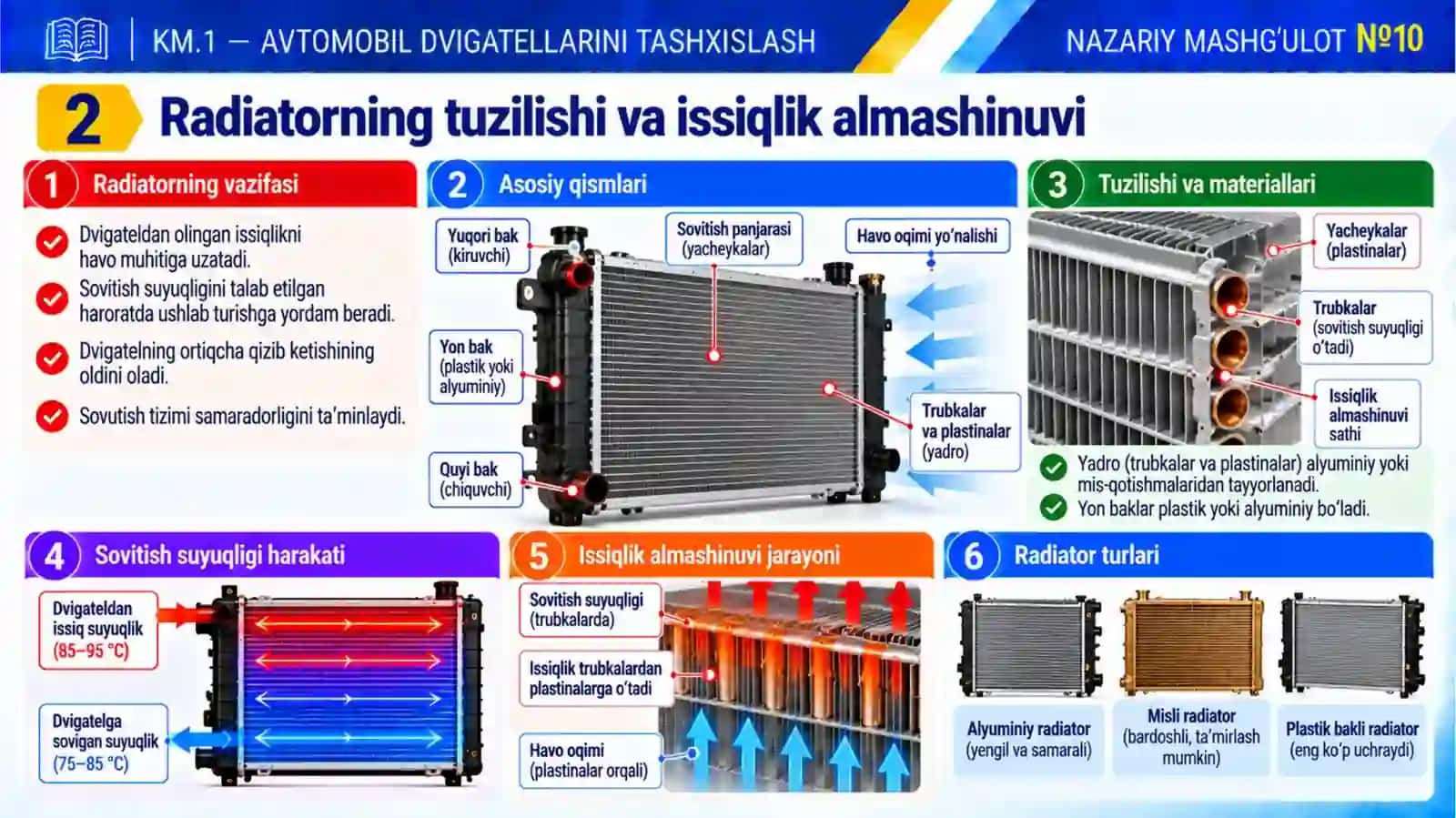 10-mavzu. RADIATOR, SUV NASOSI VA TERMOSTAT HOLATINI BAHOLASH 4