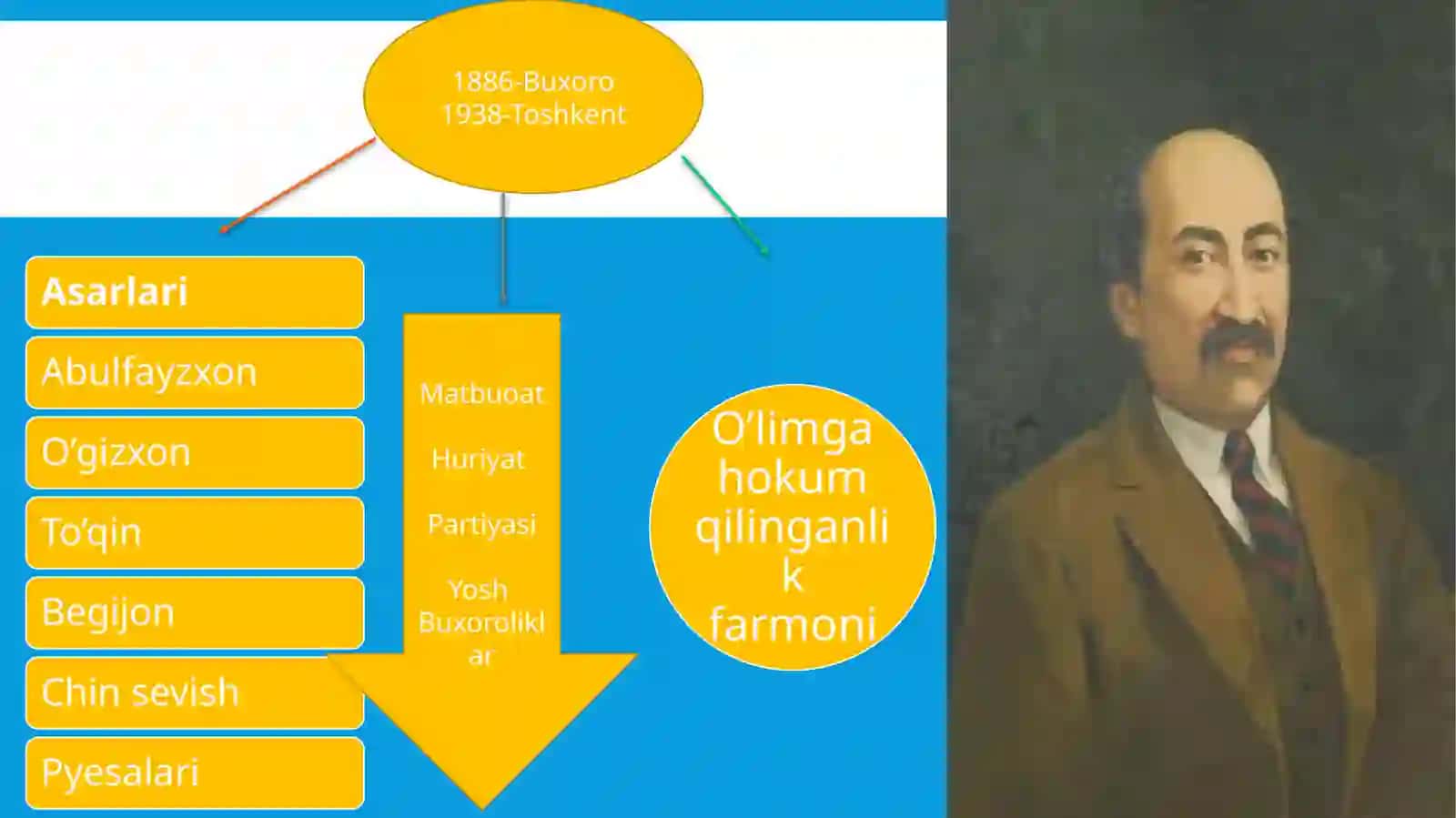 Jadidchilik harakatining kelib chiqishi 4