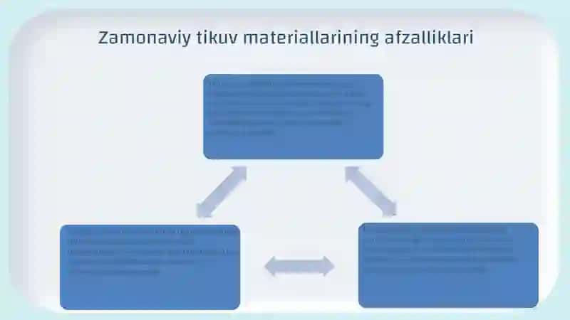 Zamonaviy tikuv materiallari. Sterilizatsiya oldi tayyorgarligi va sterilizatsiya sifatini aniqlash usullari 4