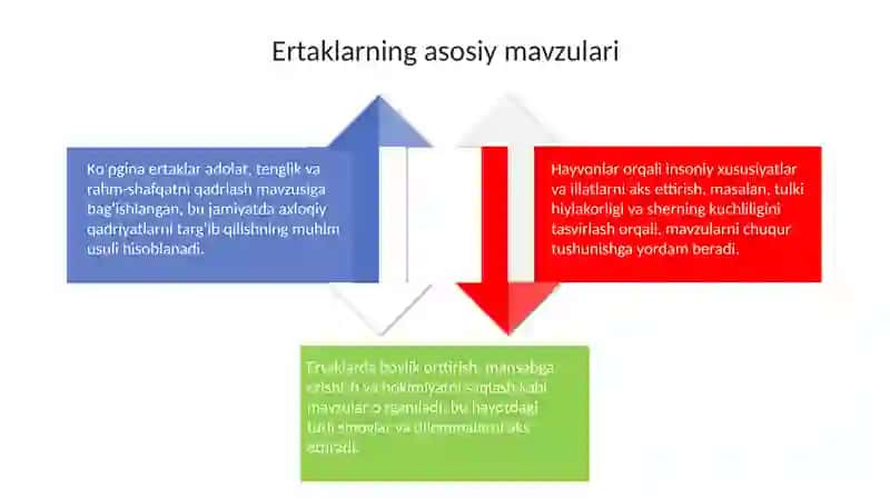 Zarbulmasal 4
