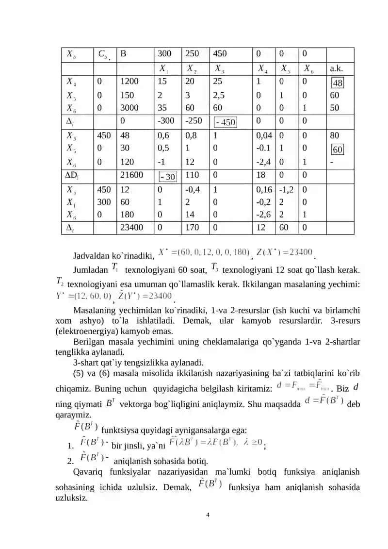 Ikkilanish nazariyasi asosiy teoremalarining iqtisodiy talqini 4