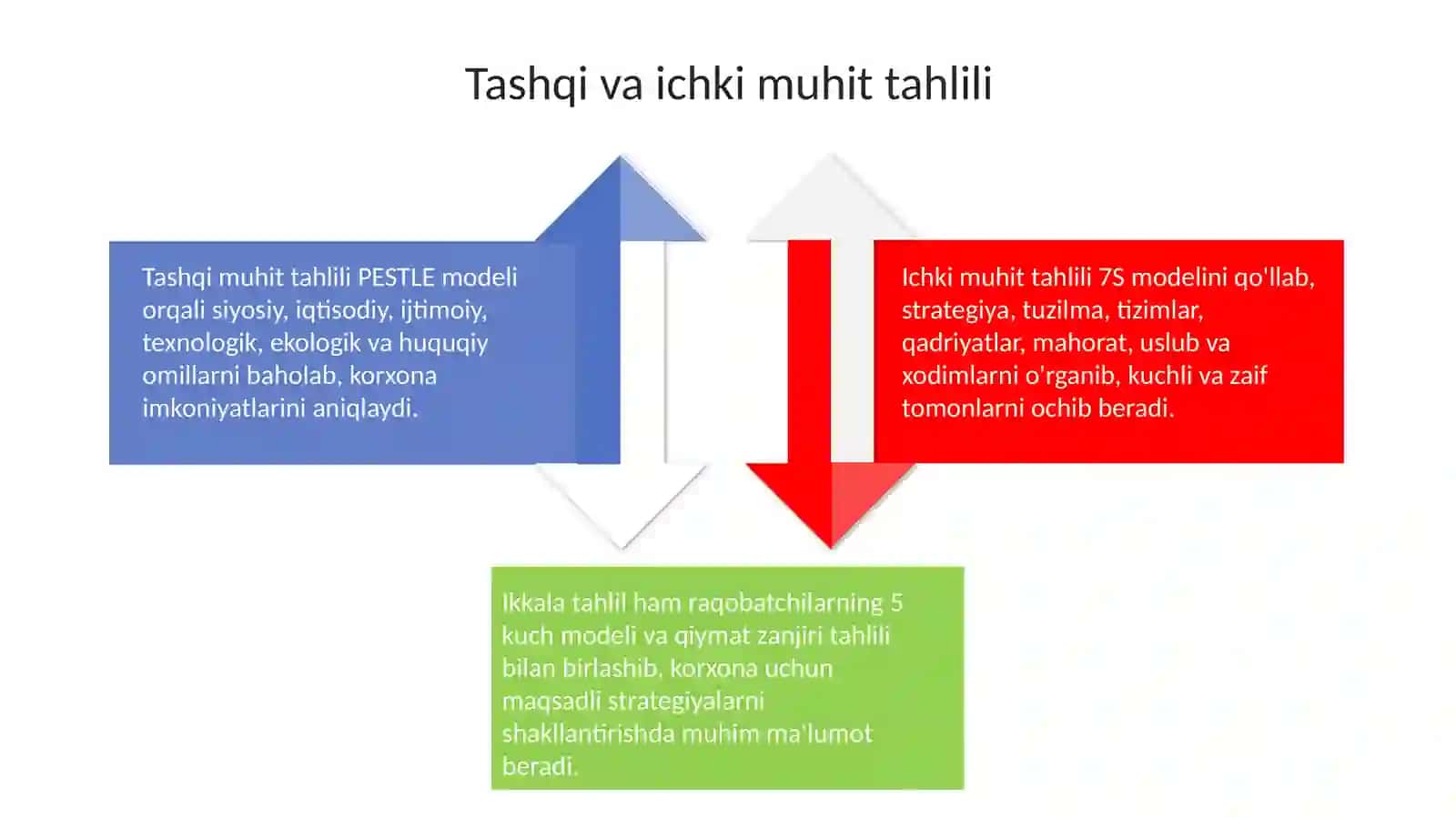 Sanoatkorxonasining strategik maqsadlari va strategiyasi 4