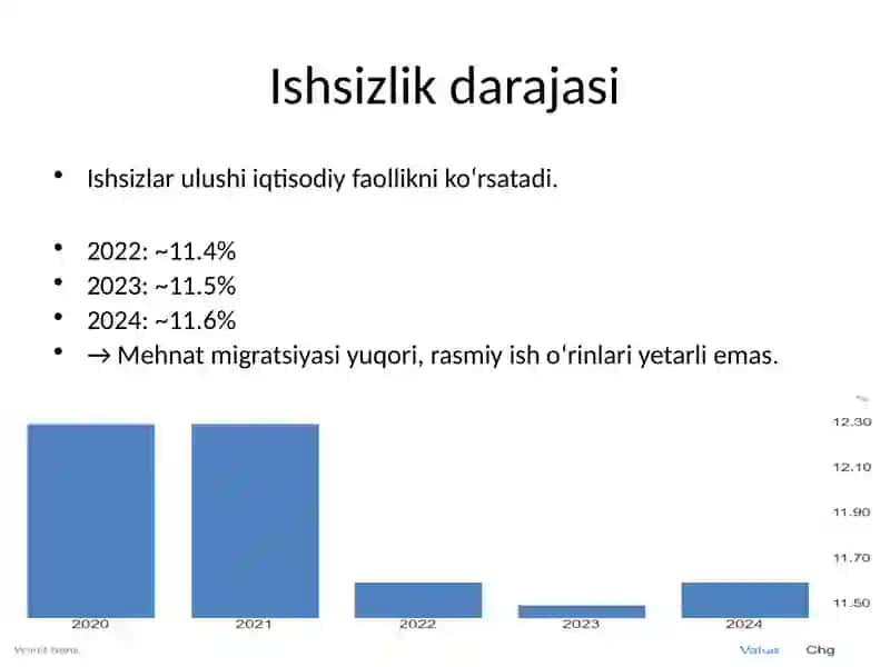 Tojikiston Statistikasi 4