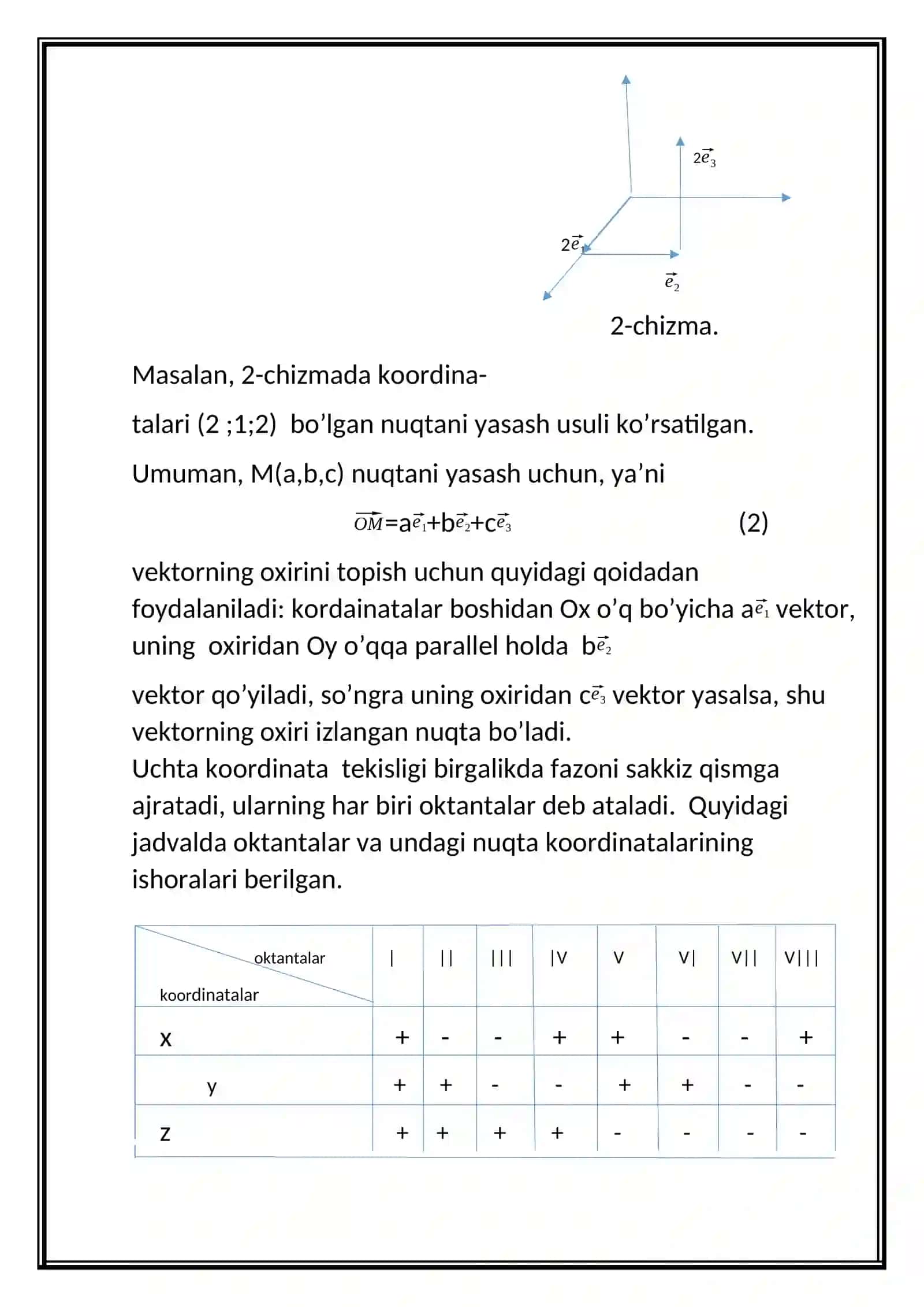 Fazoda Koordinatalar Metodi 4