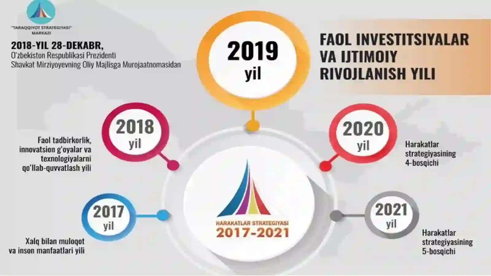 Harakatlarstrategiyasi:jadaltaraqqiyotvayangilanishmodeli 4