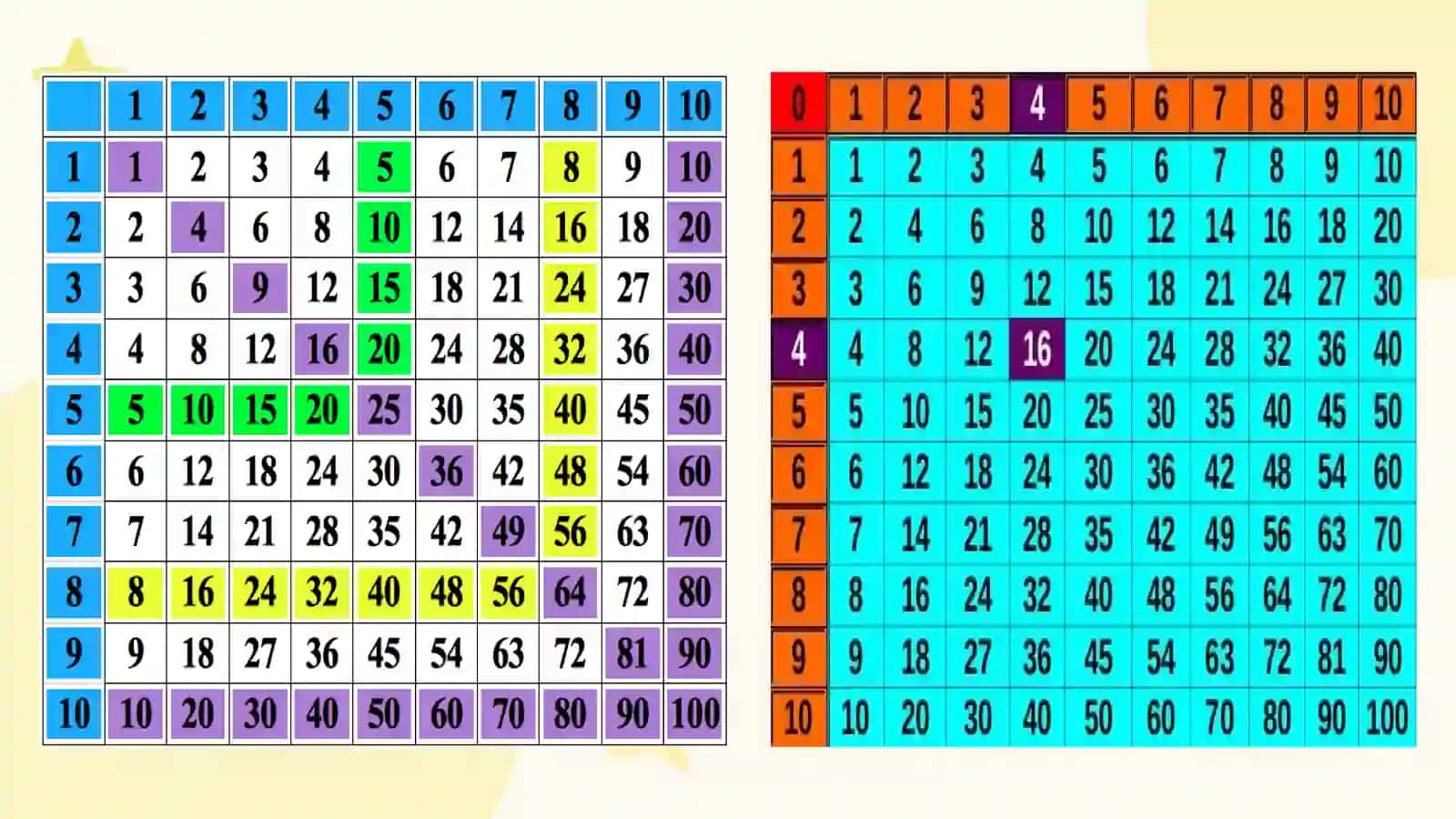 Matematika darslarida misol va masalalar yechishni tashkil etishning ta’limiy va tarbiyaviy ahamiyati. Qoldiqli va qoldiqsiz bo‘lish 4