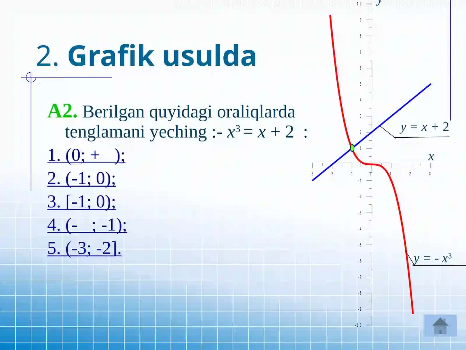 Uchinchidarajalitenglamalarniyechishusullari 4
