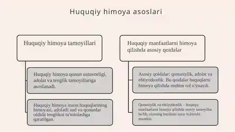 Korporativ munosabatlar ishtirokchilari huquq va qonuniy manfaatlarini himoya qilish 4