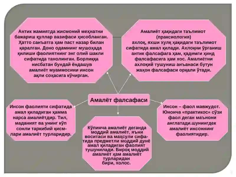 НАЗАРИЯ ВА АМАЛИЁТНИНГ БИРЛИГИ 4