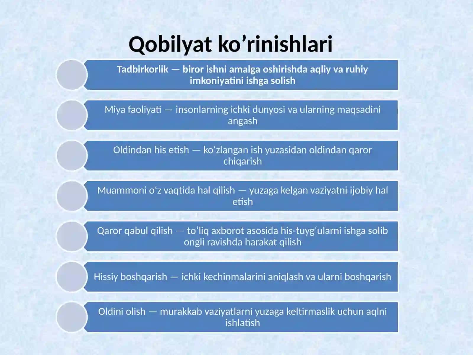 Qobiliyat 4