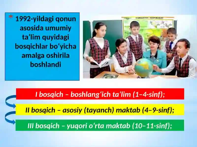 O‘zbekiston Respublikasi data’lim sohasida amalga oshirilgan islohotlar 4