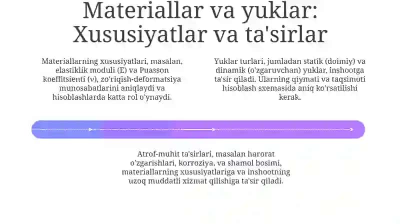 Muhandislik tuzilmalari qismlarining hisob sxemalari 4