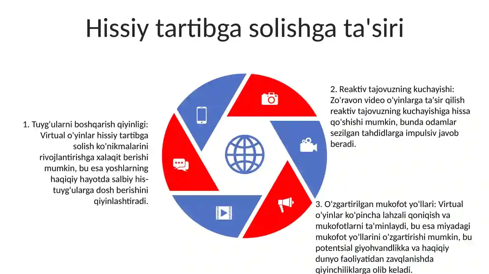Vertual Òyinlarning Yoshlar Ongiga Tasiri 4
