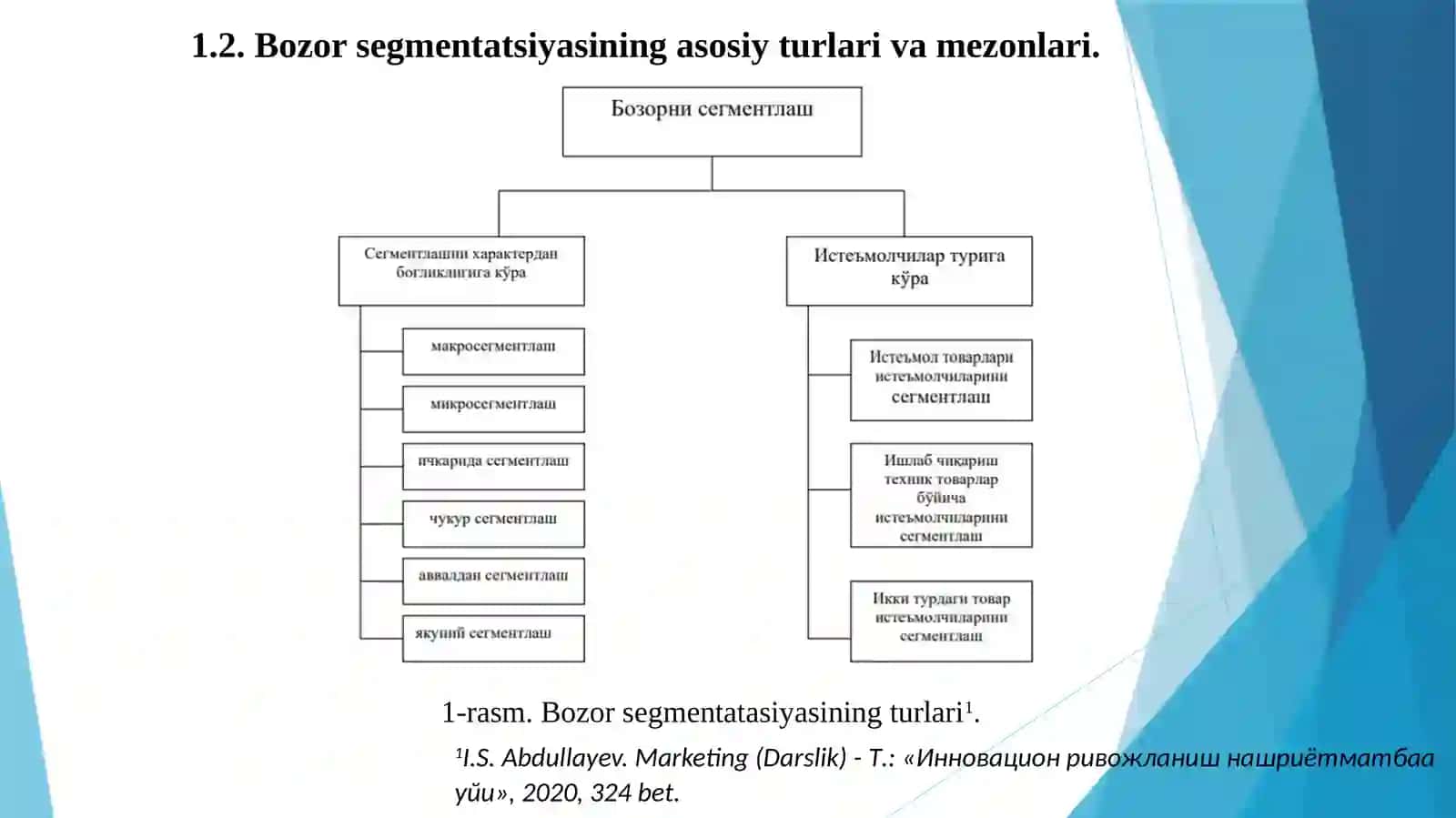 Xalqaro va ichki bozorni segmentlash 4