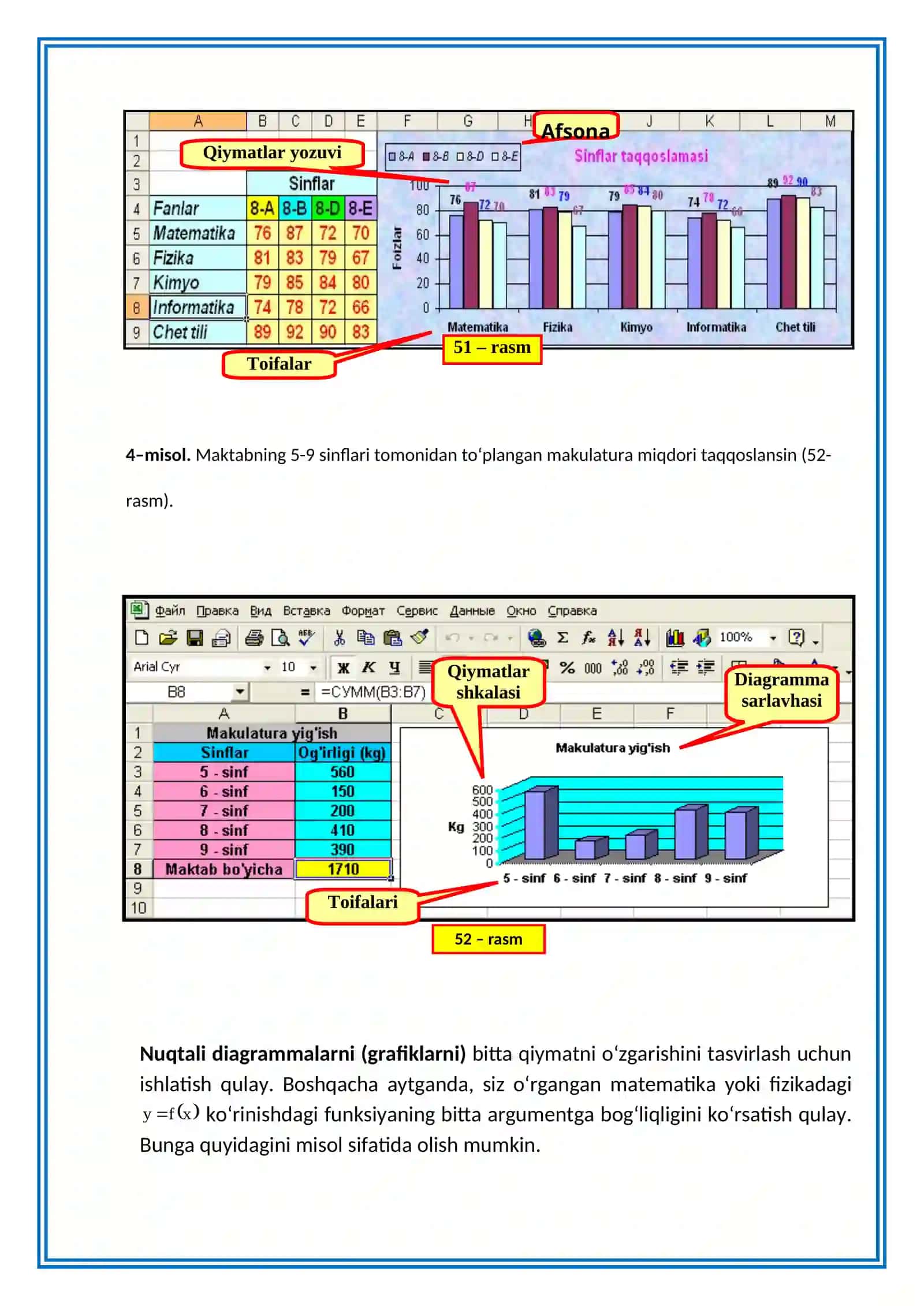 Elektron jadval natijalarini diagramma sifatida taqdim etish 4